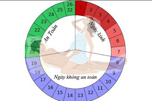 Hình ảnh có liên quan