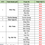 tin tức mới nhất 24h
